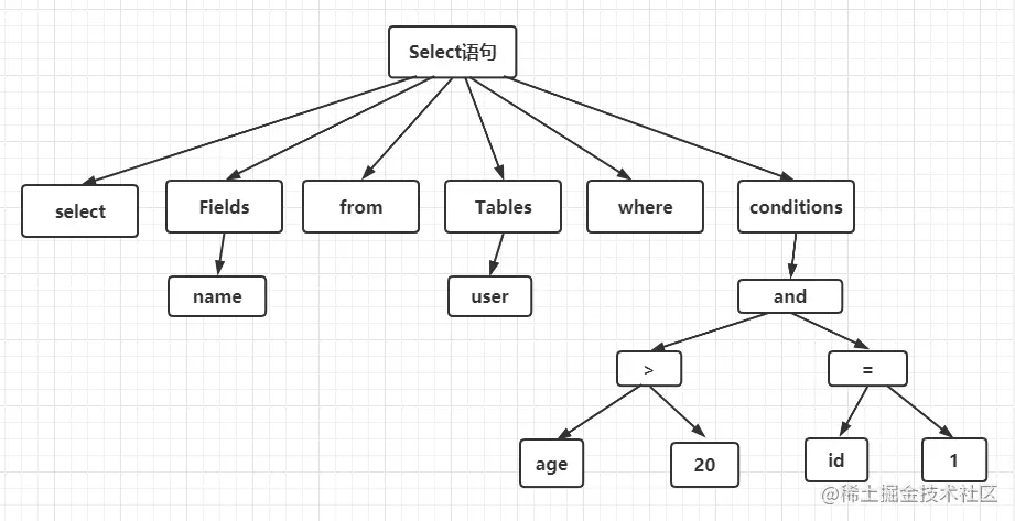 \'面试官：MySQL