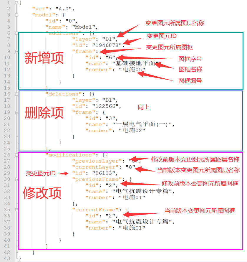 C#開發(fā)BIMFACE系列44 服務(wù)端API之計(jì)算圖紙對(duì)比差異項(xiàng)來源自哪個(gè)圖框_sql_12