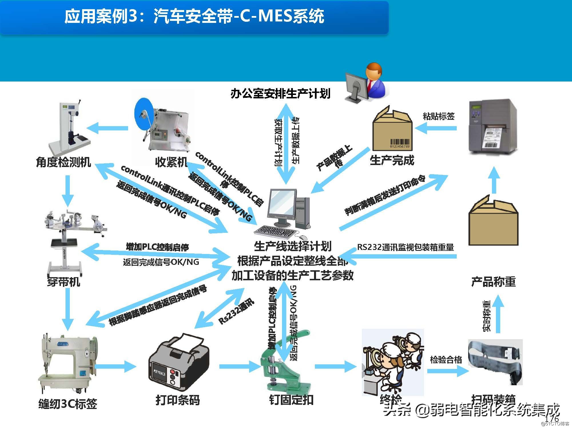 MES系统解决方案_系统集成_173