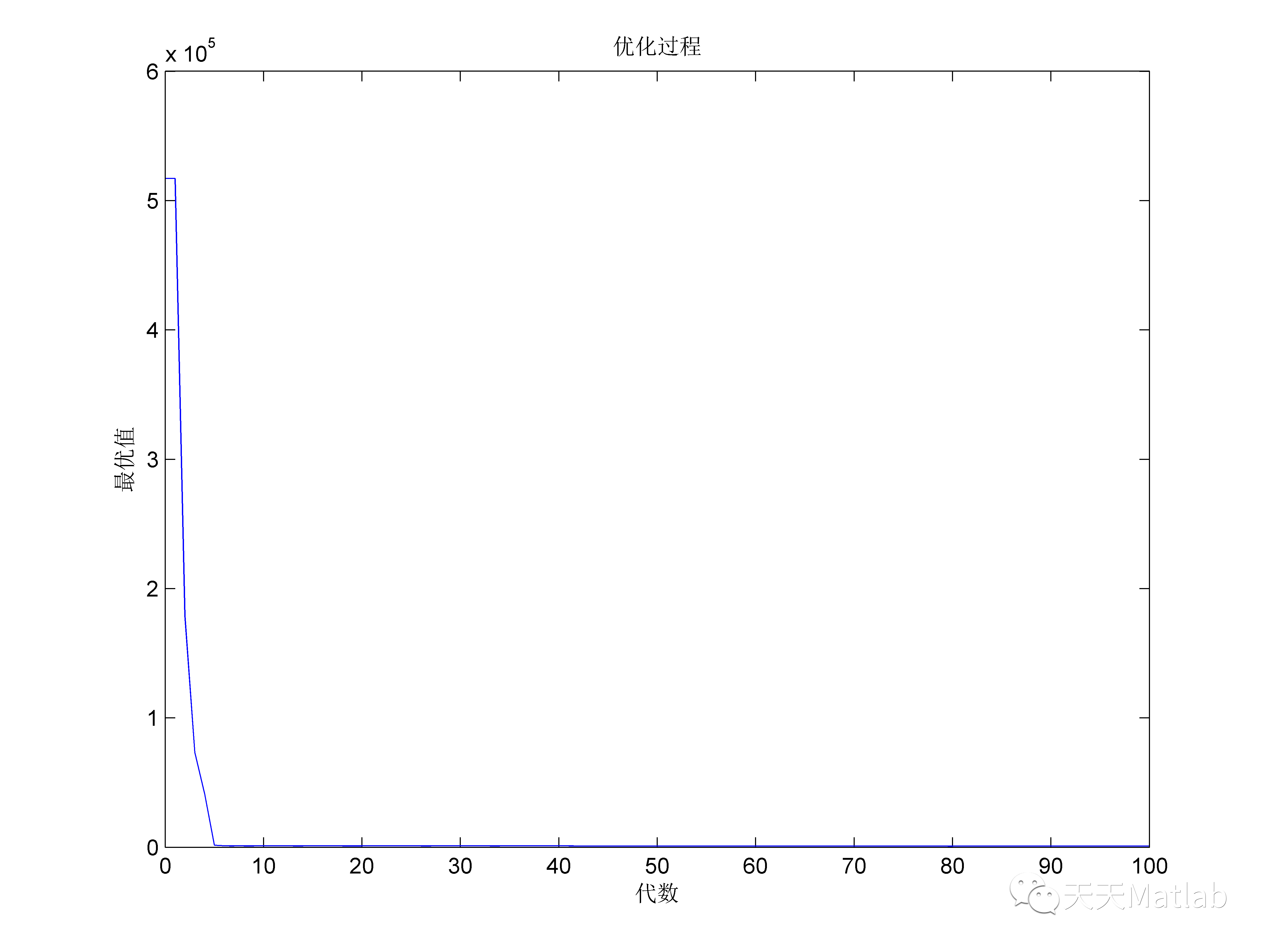 【路徑規(guī)劃】基于遺傳算法求解帶時間窗帶容量公交車車輛路徑規(guī)劃問題（CVRPTW）matlab源碼_VRPTW_09