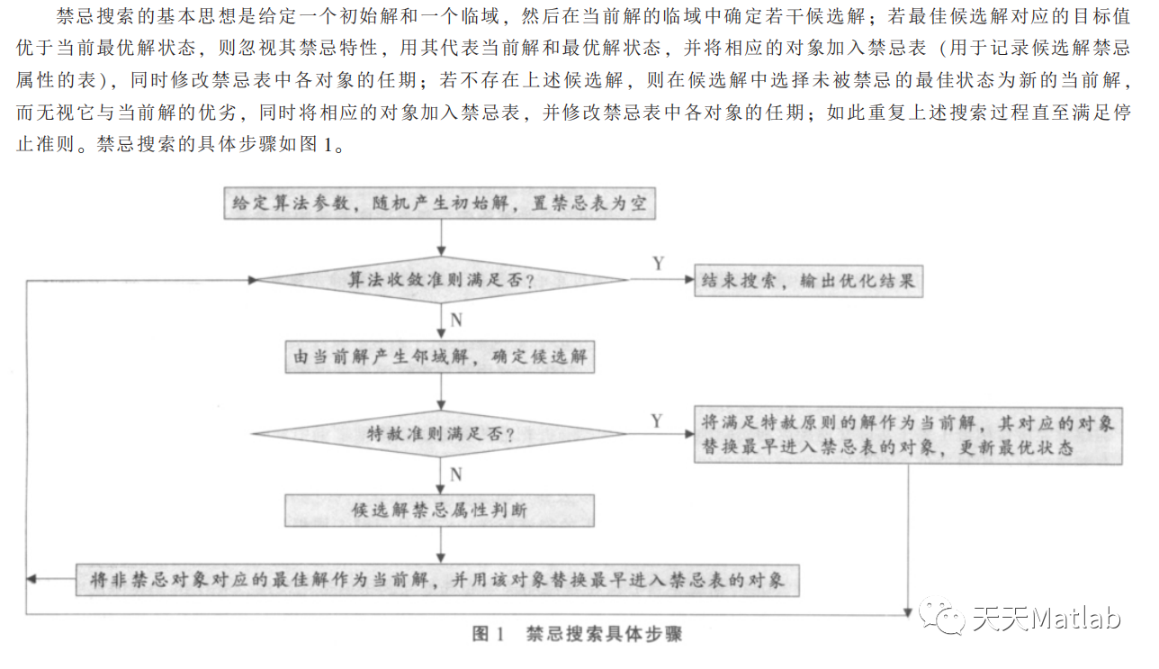 【優(yōu)化布局】基于禁忌搜索算法求解基站選址問題matlab源碼_參考文獻_02