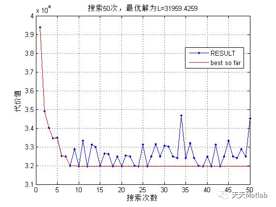 【優(yōu)化布局】基于禁忌搜索算法求解基站選址問題matlab源碼_搜索算法_03