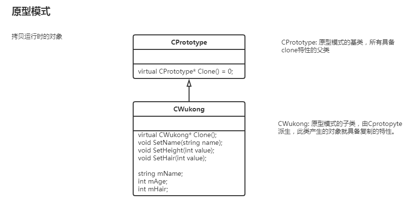 C++設(shè)計(jì)模式 - 原型模式_原型模式