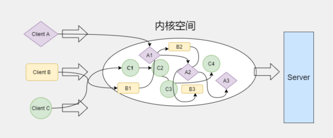 Linux進(jìn)程間通信 消息隊(duì)列_緩存_03