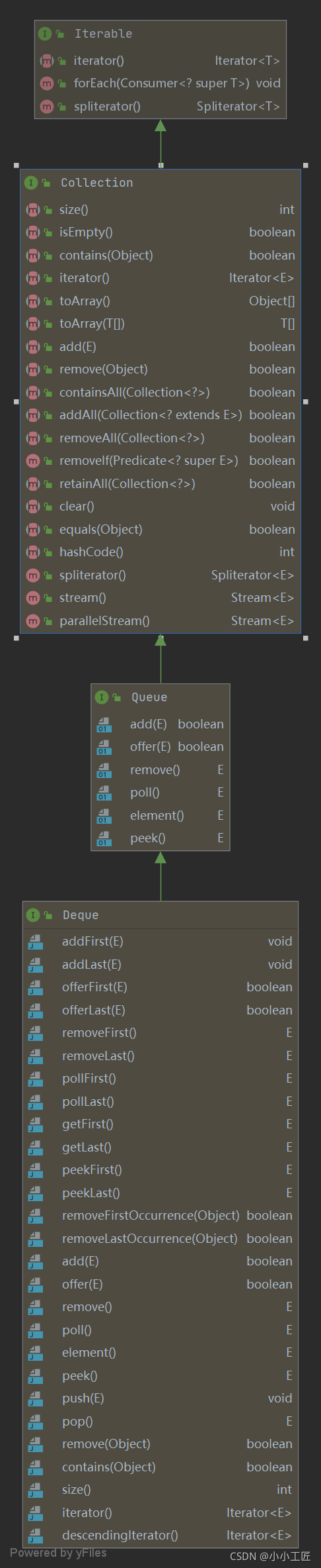 Java Review - Queue和Stack 源碼解讀_Queue_04