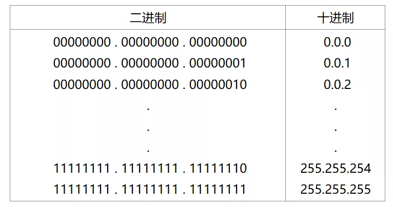 22张图带你了解IP地址有什么作用_段地址_12