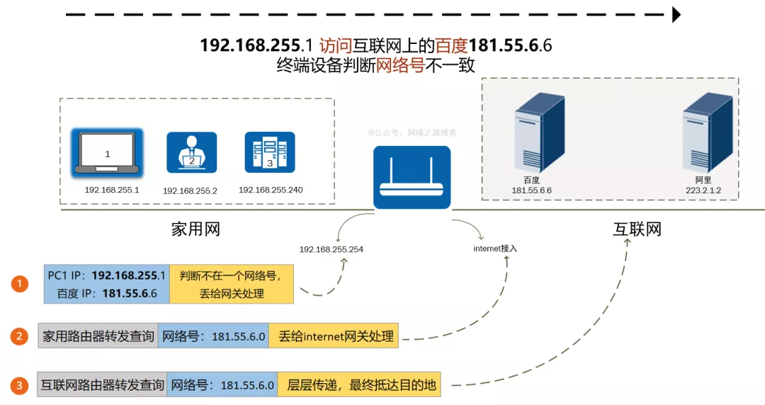 22张图带你了解IP地址有什么作用_ip地址_08