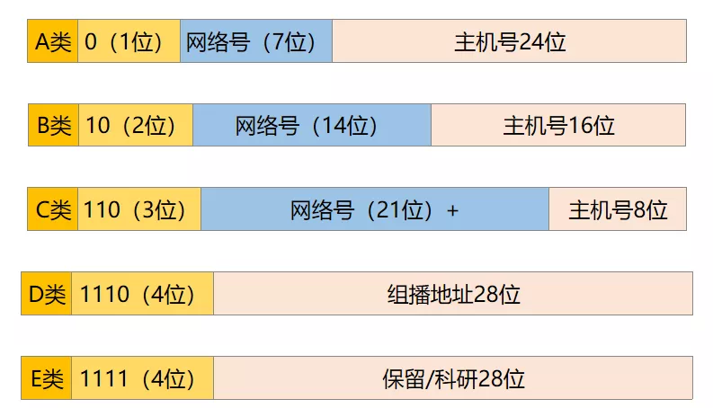 22张图带你了解IP地址有什么作用_十进制_10