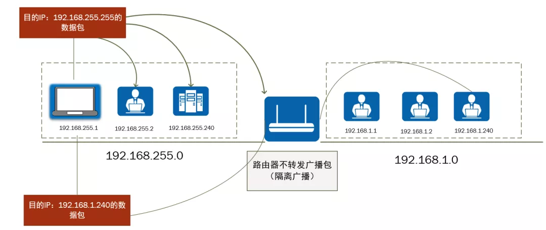 22张图带你了解IP地址有什么作用_十进制_18