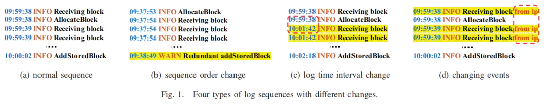 【AIOps探索】揭秘日志异常检测新方法_AIOps