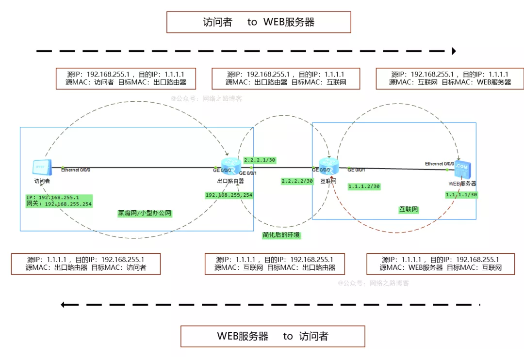 6000字加图文