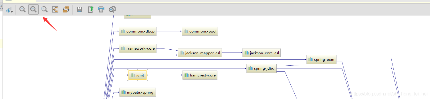 Intellij IDEA查看maven所有jar包依賴關(guān)系_依賴包_02