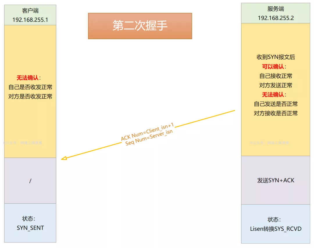 初识TCP，实验加抓包带你理解为什么需要三次握手、四次挥手_序列号_14