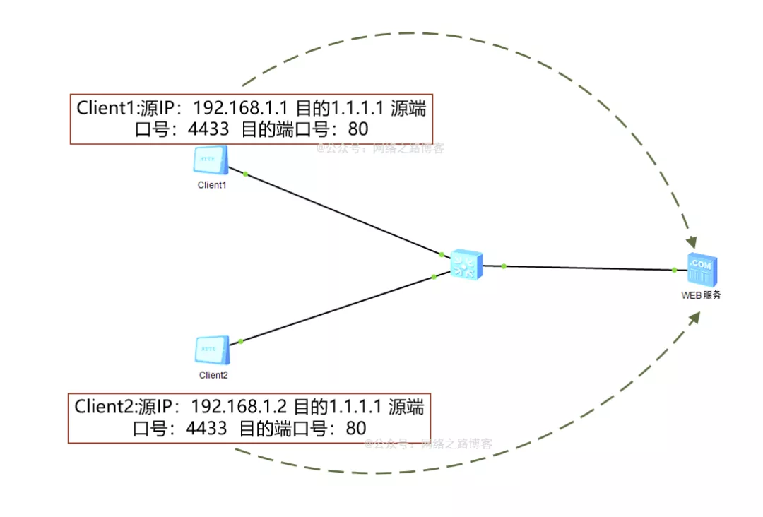 初识TCP，实验加抓包带你理解为什么需要三次握手、四次挥手_客户端_26