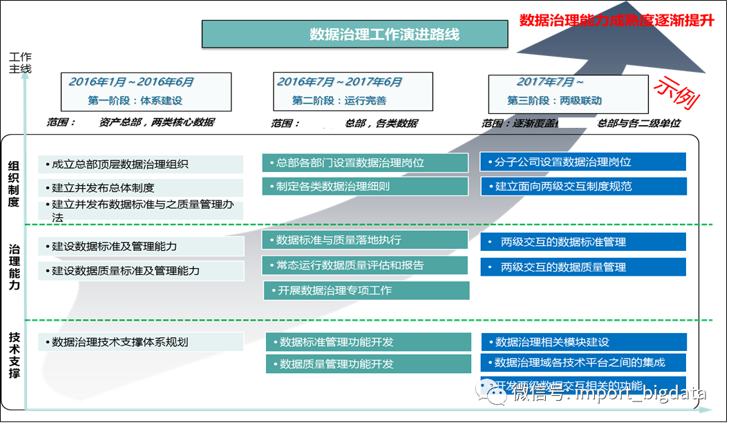 數據倉庫&數據指標&數據治理體系搭建方法論_mb60bdd0d5e6334的技術博