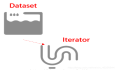 Tensorflow Dataset 中的 Iterator概念介绍