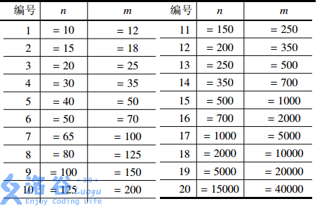 洛谷p2119 魔法阵 Wx61c46e8eebd1f的技术博客 51cto博客