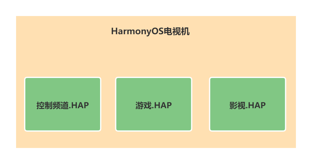 #yyds干货盘点#HarmonyOS（鸿蒙）基础——页面_安装包_05
