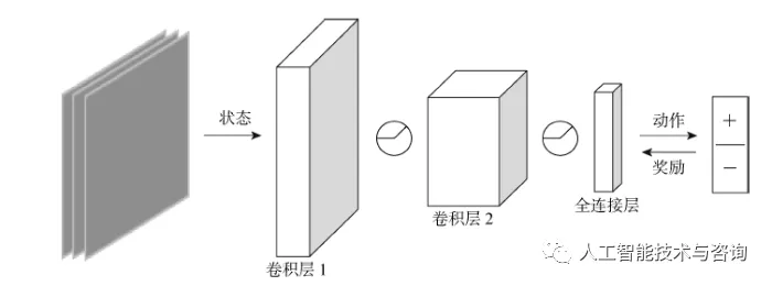 基于深度强化学习的区域化视觉导航方法