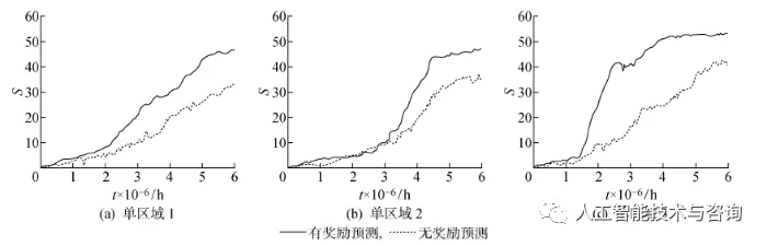 基于深度强化学习的区域化视觉导航方法