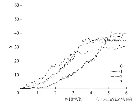 基于深度强化学习的区域化视觉导航方法