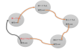数据结构：单向环形链表