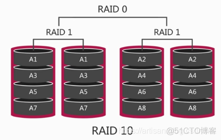 Linux-Raid0、Raid1、Raid5、Raid10初探_raid5_09