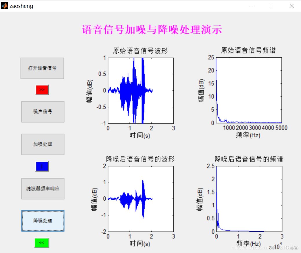 【语音去噪】基于matlab GUI语音加噪和降噪处理【含Matlab源码 473期】_ide_04