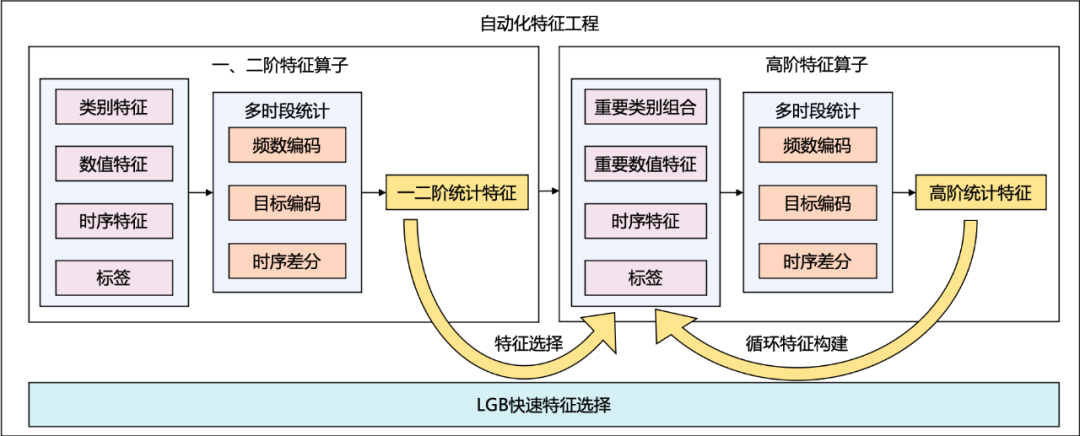 7次KDD