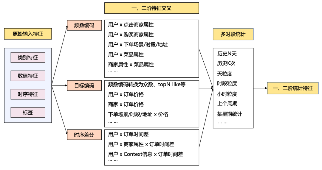 7次KDD