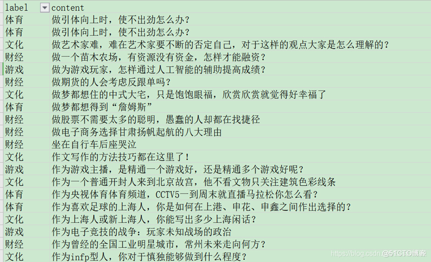 万字总结Keras深度学习中文文本分类_文本分类_04