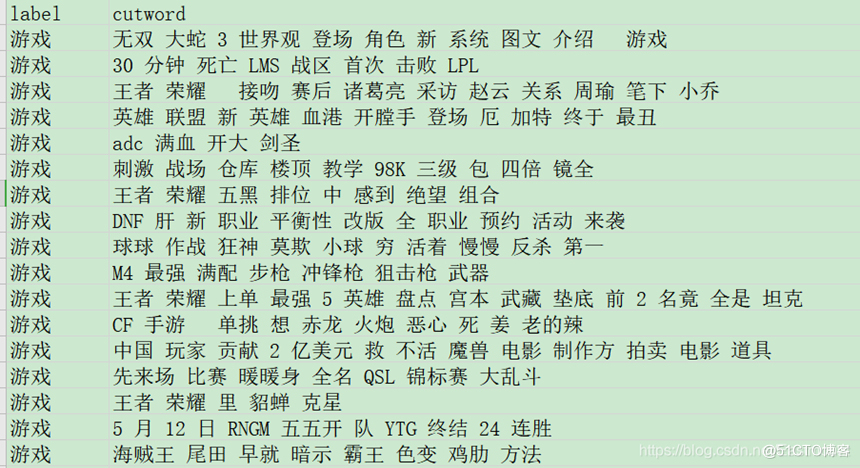 万字总结Keras深度学习中文文本分类_sed_06
