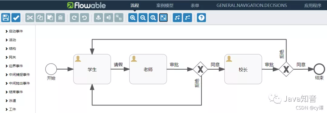 #yyds干货盘点#SpringBoot+flowable快速实现工作流，so