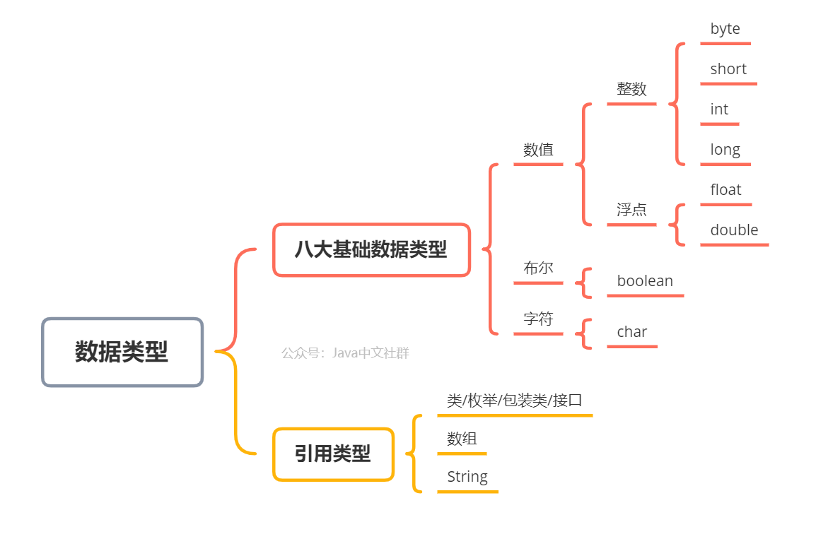 Java新特性：數(shù)據(jù)類型可以扔掉了？_數(shù)據(jù)類型