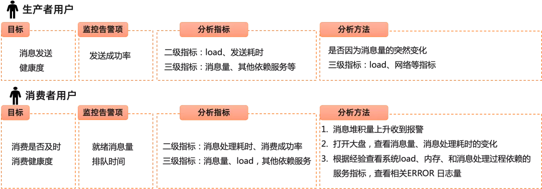 消息队列