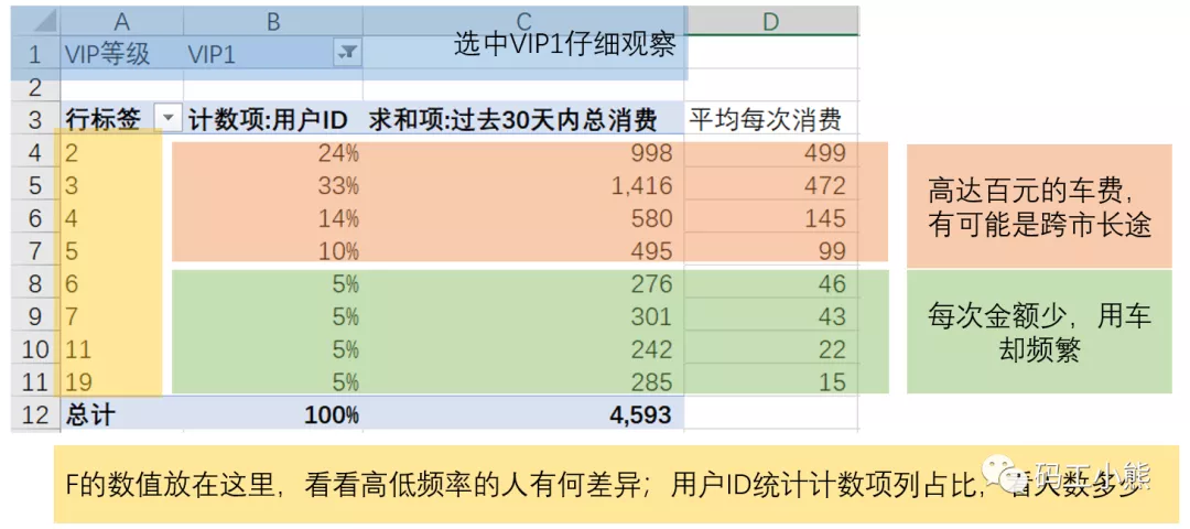 数据分析八大模型：详解RFM模型_数据_07