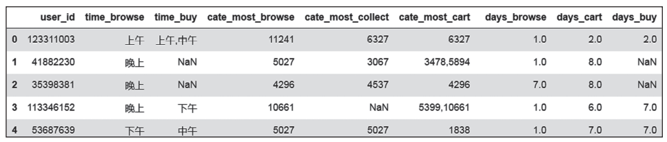 實(shí)戰(zhàn)案例，手把手教你用 Python 構(gòu)建電商用戶畫像_數(shù)據(jù)挖掘_07