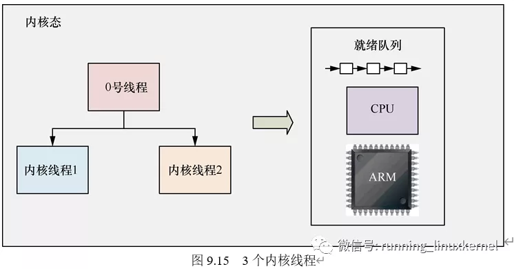 进程调度案例分析：为何不能调度？_linux内核