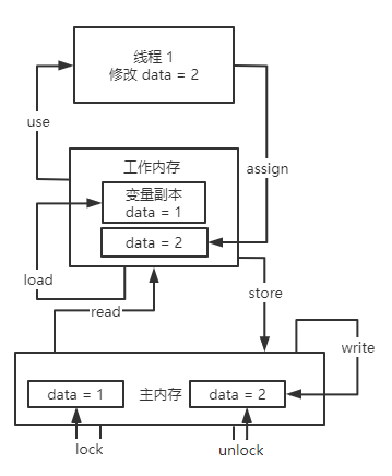 面試官：你說你精通Java并發(fā)，給我講講 volatile_重排序_02