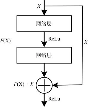 卷积神经网络结构优化综述_卷积神经网络_20