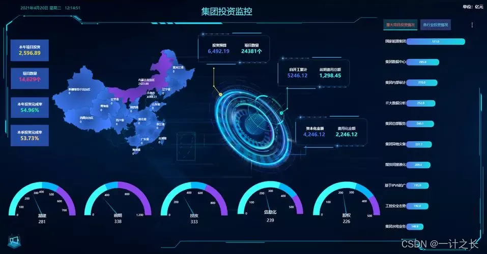 python应用篇之数据可视化——总结_Python项目_03