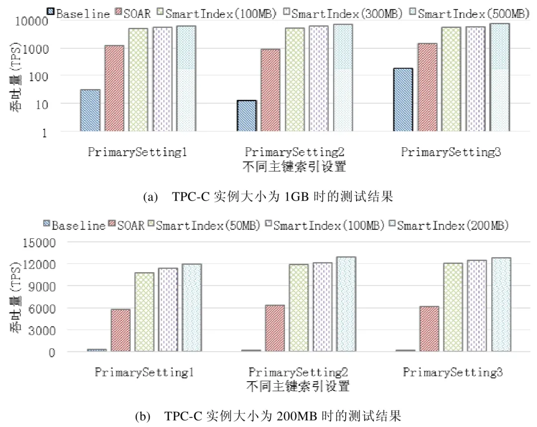 面向关系数据库的智能索引调优方法_数据库_14