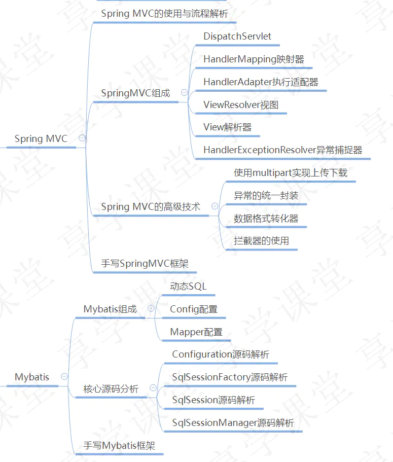 #yyds干货盘点#JAVA三年经验面试题_实现原理_03