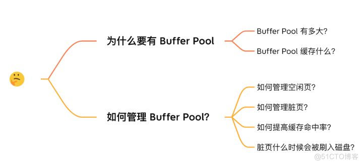 一文了解MySQL的Buffer Pool_链表