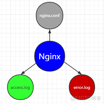Nginx | Nginx的介绍和安装_c++_02
