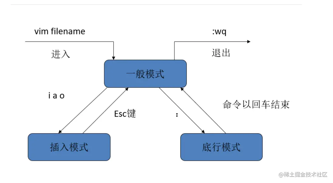 最常用的Linux命令大全_用户组_05