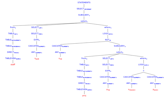 開發(fā)一個不需要重寫成Hive QL的大數(shù)據(jù)SQL引擎_hive_02