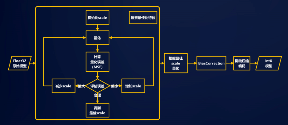 全場景AI推理引擎MindSpore Lite， 助力HMS Core視頻編輯服務(wù)打造更智能的剪輯體驗(yàn)_視頻編輯_05