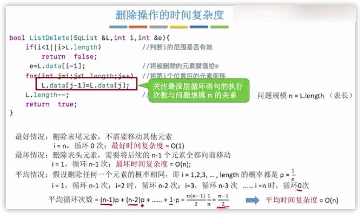 数据结构