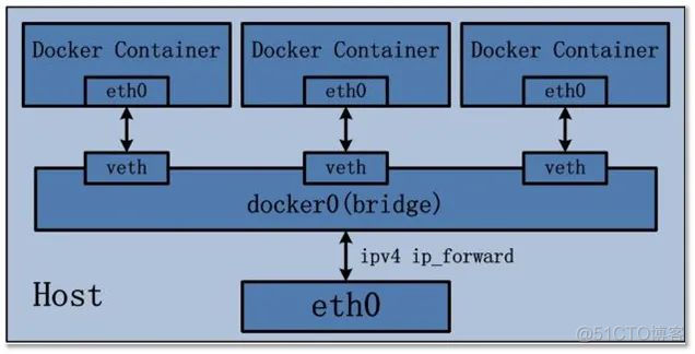 Docker 从入门到精通（0基础也能看懂的教程）_软件测试_11